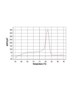 Cell Signaling Simplechip Human Nr4a3 Promoter Primers