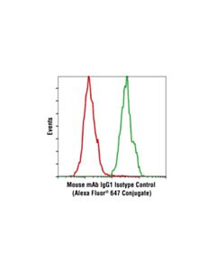 Cell Signaling Mouse (Mopc-21) mAb Igg1 Isotype Control (Alexa Fluor 647 Conjugate)