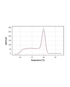 Cell Signaling Simplechip® Human C/Ebpdelta Promoter Primers