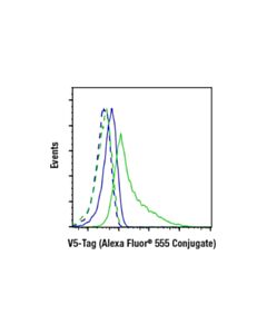 Cell Signaling V5-Tag (D3h8q) Rabbit mAb (Alexa Fluor® 555 Conjugate)
