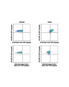 Cell Signaling Cd109 (E8l2w) Rabbit mAb (Alexa Fluor 488 Conjugate)