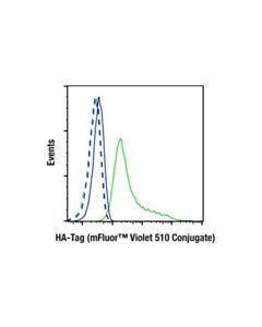 Cell Signaling HA-Tag (C29F4) Rabbit mAb (mFluor Violet 510 Conjugate) 100 uL