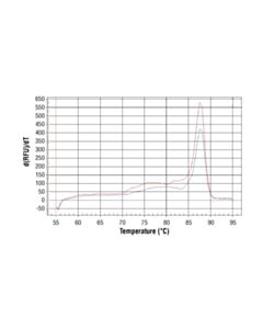 Cell Signaling Simplechip Human Gamma-Actin Promoter Primers