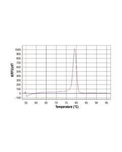 Cell Signaling Simplechip Human Sat2 Repeat Element Primers