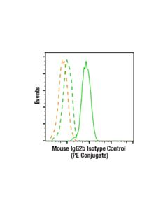 Cell Signaling Mouse (E7q5l) mAb Igg2b Isotype Control (PE Conjugate)