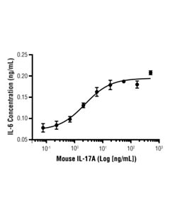 Cell Signaling Mouse Il-17a Recombinant Protein