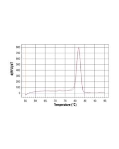 Cell Signaling Simplechip Human Afm Intron 1 Primers