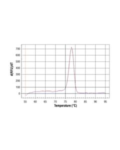 Cell Signaling Simplechip Human Camk2d Intron 3 Primers