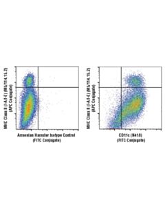 Cell Signaling Cd11c (N418) Hamster mAb (Fitc Conjugate)