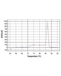 Cell Signaling Simplechip Human Tap1 Promoter Primers