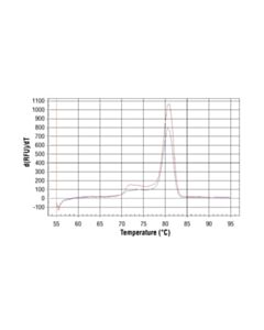 Cell Signaling Simplechip Human Sub1 Promoter Primers