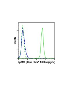 Cell Signaling Epcam (Vu1d9) Mouse mAb (Alexa Fluor<LT/>Sup&Gt;®<LT/>/Sup&Gt; 488 Conjugate)