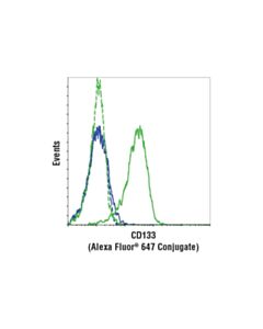 Cell Signaling Cd133 (A8n6n) Mouse mAb (Flow Specific) (Alexa Fluor 647 Conjugate)