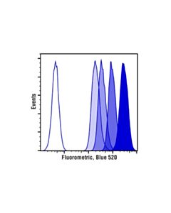 Cell Signaling Cell Proliferation Tracer Kit, (Fluorometric, Blue 520)
