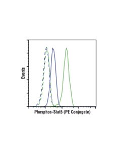 Cell Signaling Phospho-Stat5 (Tyr694) (C71e5) Rabbit mAb (PE Conjugate)