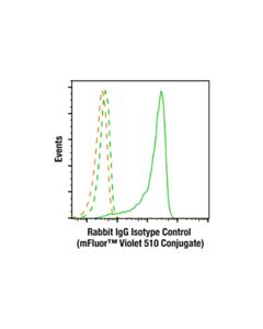 Cell Signaling Rabbit (DA1E) mAb IgG XP Isotype Control (mFluor ™ Violet 510 Conjugate)
