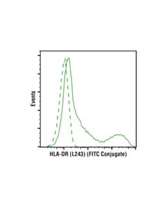 Cell Signaling Hla-Dr (L243) Mouse mAb (Fitc Conjugate)