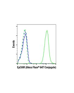Cell Signaling EpCAM (VU1D9) Mouse Monoclonal Antibody (Alexa Fluor ® 647 Conjugate)