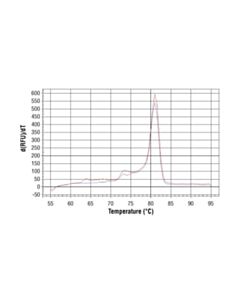 Cell Signaling Simplechip Human Hoxa2 Promoter Primers