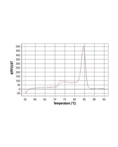 Cell Signaling Simplechip Human Egr1 Promoter Primers