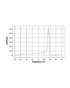 Cell Signaling Simplechip Human Ikappabalpha Promoter Primers