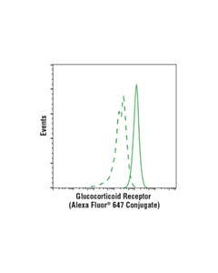 Cell Signaling Glucocorticoid Receptor (D8h2) Xp Rabbit mAb (Alexa Fluor 647 Conjugate)