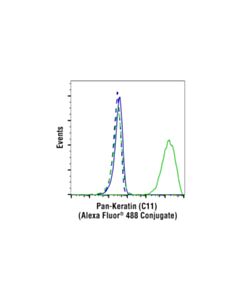 Cell Signaling Mouse (E1d5h) mAb Igg3 Isotype Control (Alexa Fluor 488 Conjugate)