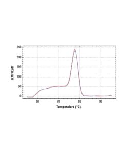 Cell Signaling Simplechip Human Mx1 Promoter Primers