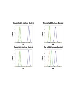 Cell Signaling Human Fc Receptor Blocking Solution 250 ug