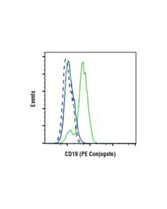 Cell Signaling Cd19 (Intracellular Domain) (D4v4b) Xp Rabbit mAb (PE Conjugate)