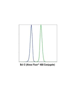 Cell Signaling Bcl-2 (124) Mouse mAb (Alexa Fluor® 488 Conjugate)