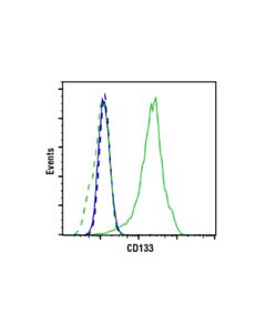 Cell Signaling Cd133 (A8n6n) Mouse mAb (Flow Specific)