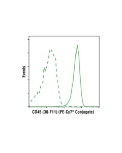 Cell Signaling Cd45 (30-F11) Rat mAb (PE-Cy7 Conjugate)