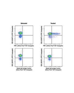 Cell Signaling Tnf-Alpha (D1g2) Rabbit mAb (Alexa Fluor  647 Conjugate)