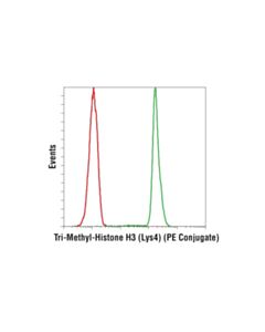 Cell Signaling Tri-Methyl-Histone H3 (Lys4) (C42d8) Rabbit mAb (PE Conjugate)