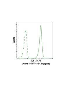 Cell Signaling Tcf1/Tcf7 (C63d9) Rabbit mAb (Alexa Fluor 488 Conjugate)