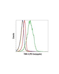 Cell Signaling Tim-3 (D5d5r) Xp Rabbit mAb (PE Conjugate)