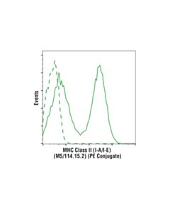 Cell Signaling Mhc Class Ii (I-A/I-E) (M5/114.15.2) Rat mAb (PE Conjugate)