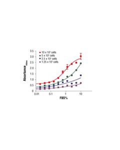 Cell Signaling Brdu Cell Proliferation Assay Kit