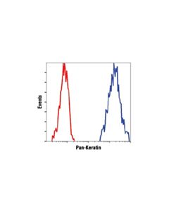 Cell Signaling Mouse (G3a1) mAb Igg1 Isotype Control (PE Conjugate)