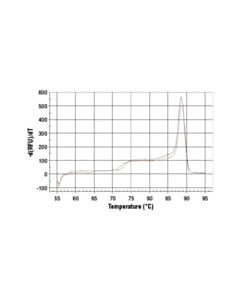 Cell Signaling Simplechip Human Timeless Intron 1 Primers