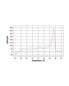 Cell Signaling Simplechip Human Rpl30 Exon 3 Primers