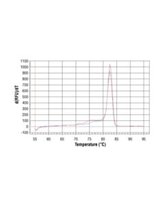 Cell Signaling Simplechip Mouse Rpl30 Intron 2 Primers