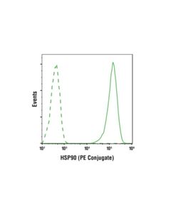 Cell Signaling Hsp90 (C45g5) Rabbit mAb (PE Conjugate)