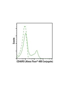 Cell Signaling Cd45ro (Uchl1) Mouse mAb (Alexa Fluor 488 Conjugate)