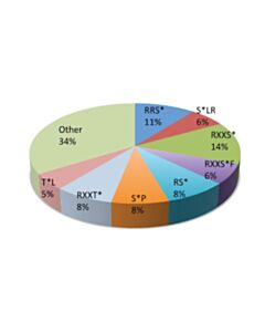 Cell Signaling PTMScan Phospho-PKC Substrate Motif [(R/K)(R/K)Xp(S/T)X(R/X)] Kit 1 Kit