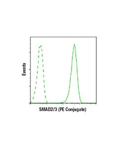 Cell Signaling Smad2/3 (D7g7) Xp Rabbit mAb (PE Conjugate)