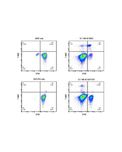 Cell Signaling 7-Aad/Cfse Cell-Mediated Cytotoxicity Assay Kit