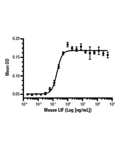 Cell Signaling Mouse Lif Recombinant Protein