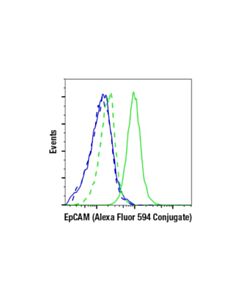 Cell Signaling Epcam (Vu1d9) Mouse mAb (Alexa Fluor<LT/>Sup&Gt;®<LT/>/Sup&Gt; 594 Conjugate)